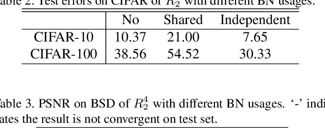 Figure 4 for Recurrent Convolution for Compact and Cost-Adjustable Neural Networks: An Empirical Study