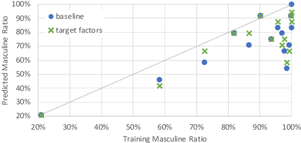 Figure 3 for Faithful Target Attribute Prediction in Neural Machine Translation