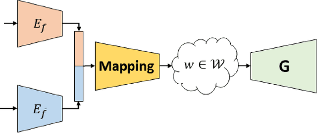 Figure 1 for Disentangling in Latent Space by Harnessing a Pretrained Generator