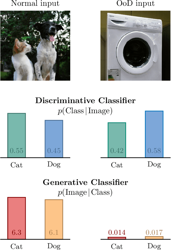 Figure 1 for Generative Classifiers as a Basis for Trustworthy Computer Vision