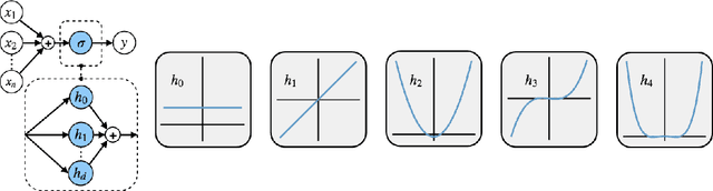 Figure 1 for Generating Accurate Pseudo-labels via Hermite Polynomials for SSL Confidently