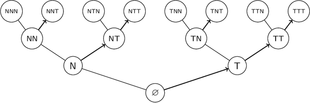 Figure 1 for The no-free-lunch theorems of supervised learning
