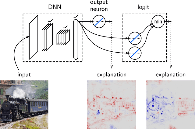 Figure 2 for Toward Interpretable Machine Learning: Transparent Deep Neural Networks and Beyond