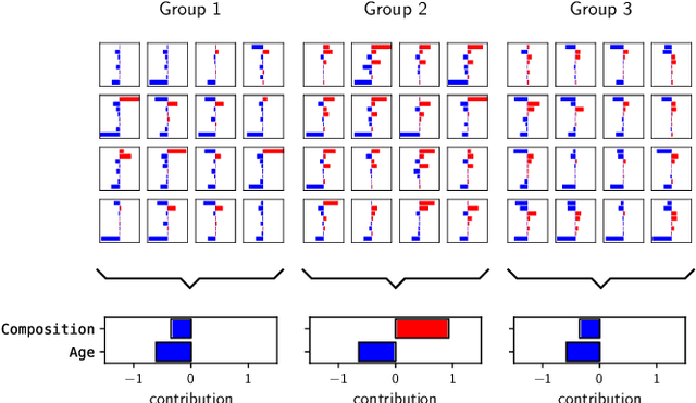 Figure 3 for Toward Interpretable Machine Learning: Transparent Deep Neural Networks and Beyond