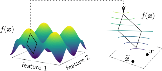 Figure 1 for Toward Interpretable Machine Learning: Transparent Deep Neural Networks and Beyond