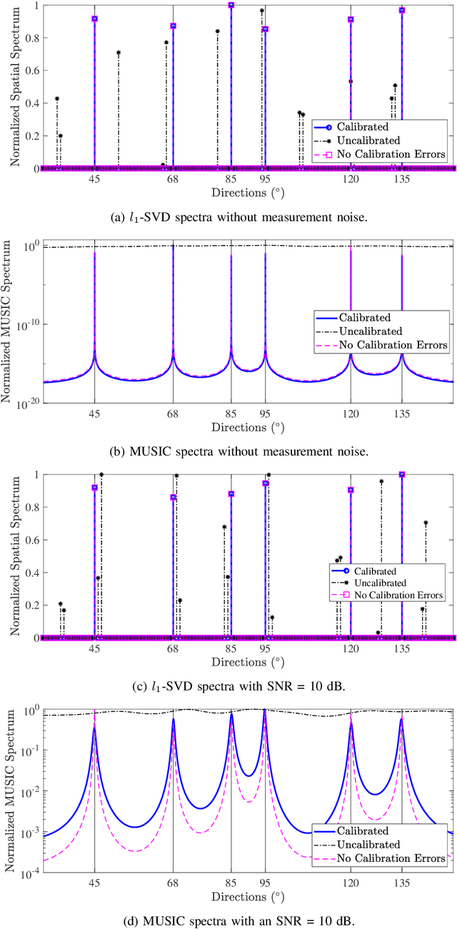 Figure 1 for Self Calibration of Scalar and Vector Sensor Arrays
