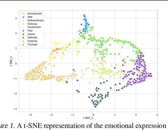Figure 1 for Proceedings of the ICML 2022 Expressive Vocalizations Workshop and Competition: Recognizing, Generating, and Personalizing Vocal Bursts