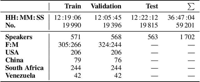 Figure 2 for Proceedings of the ICML 2022 Expressive Vocalizations Workshop and Competition: Recognizing, Generating, and Personalizing Vocal Bursts