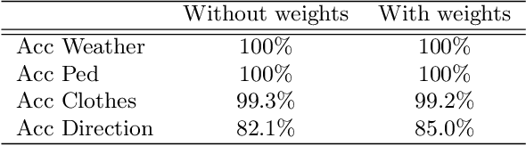 Figure 3 for Baselines and a datasheet for the Cerema AWP dataset