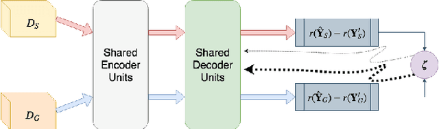Figure 4 for Deep Transfer Reinforcement Learning for Text Summarization