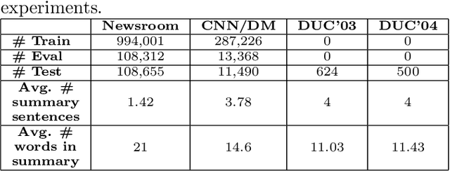 Figure 3 for Deep Transfer Reinforcement Learning for Text Summarization