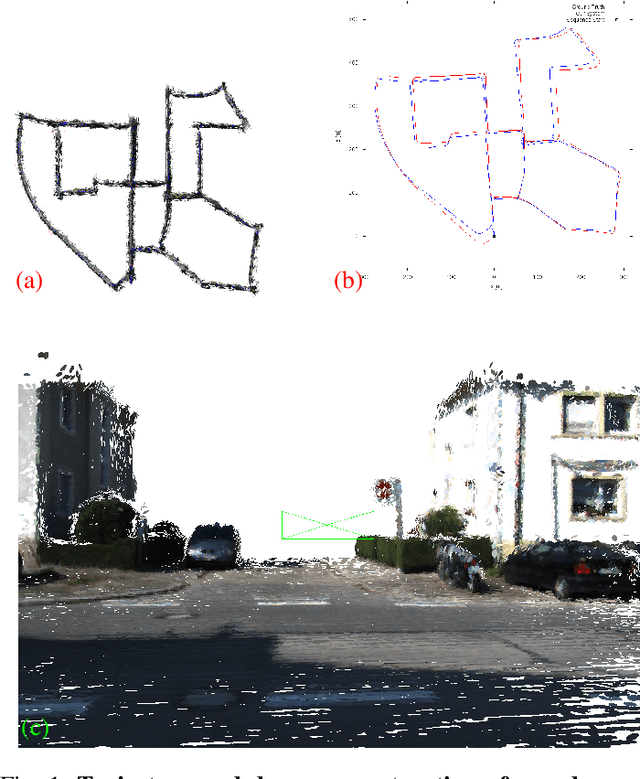 Figure 1 for A Hybrid Sparse-Dense Monocular SLAM System for Autonomous Driving
