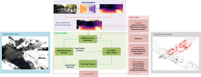 Figure 2 for A Hybrid Sparse-Dense Monocular SLAM System for Autonomous Driving