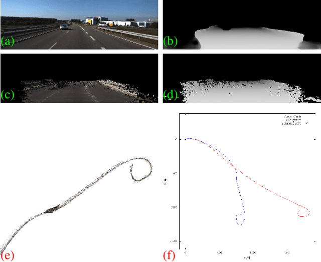 Figure 4 for A Hybrid Sparse-Dense Monocular SLAM System for Autonomous Driving