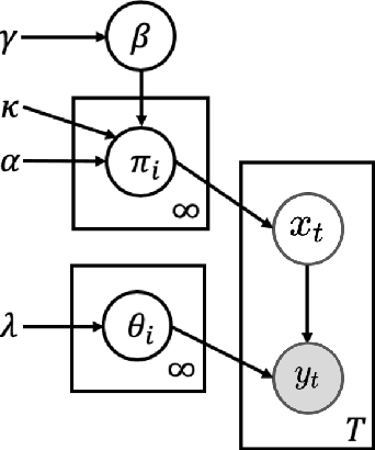 Figure 2 for How to Evaluate Self-Driving Testing Ground? A Quantitative Approach