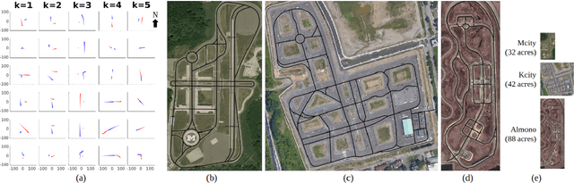 Figure 3 for How to Evaluate Self-Driving Testing Ground? A Quantitative Approach