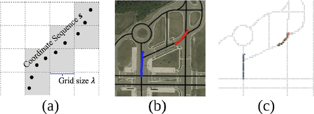 Figure 4 for How to Evaluate Self-Driving Testing Ground? A Quantitative Approach