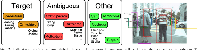 Figure 3 for MOT16: A Benchmark for Multi-Object Tracking