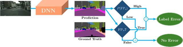 Figure 1 for Automated Detection of Label Errors in Semantic Segmentation Datasets via Deep Learning and Uncertainty Quantification