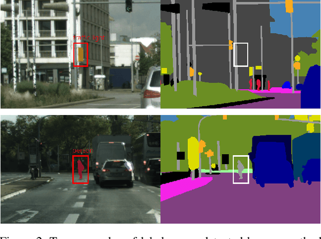 Figure 4 for Automated Detection of Label Errors in Semantic Segmentation Datasets via Deep Learning and Uncertainty Quantification