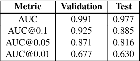 Figure 4 for Building a Production Model for Retrieval-Based Chatbots