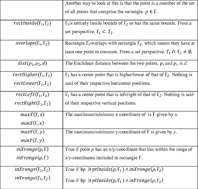 Figure 3 for Video Event Recognition for Surveillance Applications (VERSA)