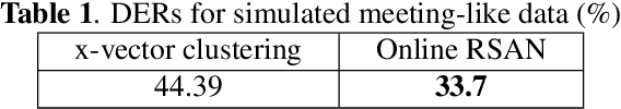 Figure 2 for Tackling real noisy reverberant meetings with all-neural source separation, counting, and diarization system