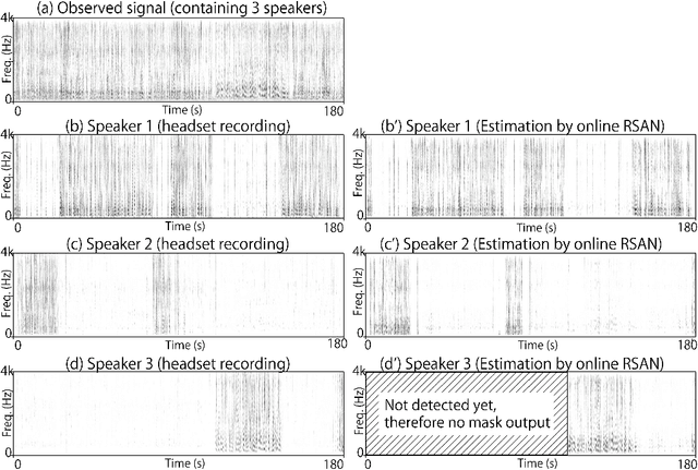 Figure 3 for Tackling real noisy reverberant meetings with all-neural source separation, counting, and diarization system