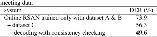 Figure 4 for Tackling real noisy reverberant meetings with all-neural source separation, counting, and diarization system