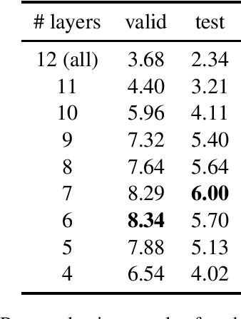 Figure 4 for ON-TRAC Consortium Systems for the IWSLT 2022 Dialect and Low-resource Speech Translation Tasks