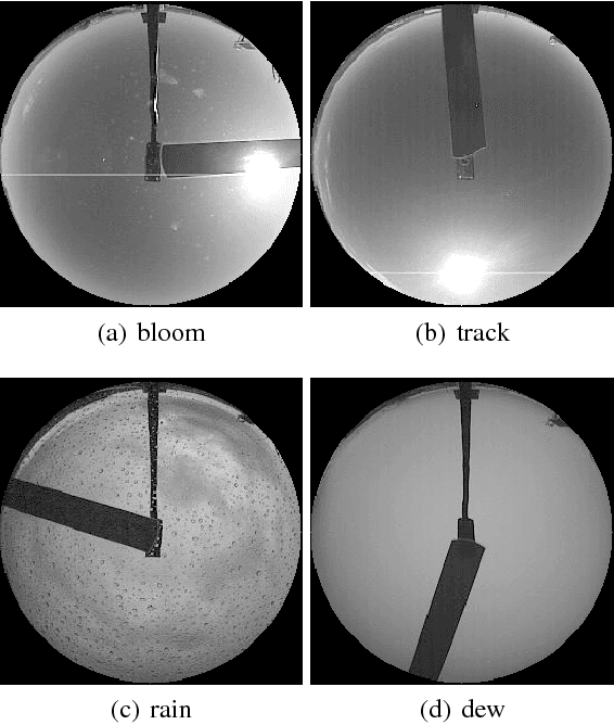 Figure 2 for Future semantic segmentation of time-lapsed videos with large temporal displacement