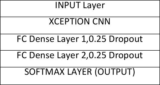 Figure 2 for Polyth-Net: Classification of Polythene Bags for Garbage Segregation Using Deep Learning