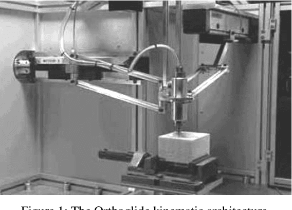 Figure 1 for Calibration of quasi-isotropic parallel kinematic Machines: Orthoglide