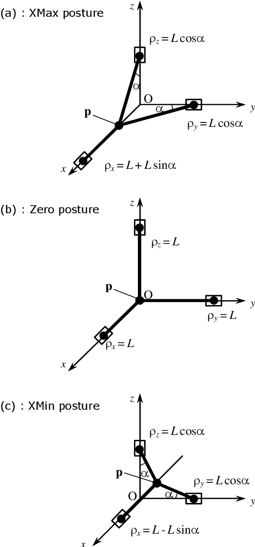 Figure 4 for Calibration of quasi-isotropic parallel kinematic Machines: Orthoglide