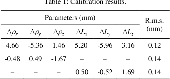 Figure 2 for Calibration of quasi-isotropic parallel kinematic Machines: Orthoglide