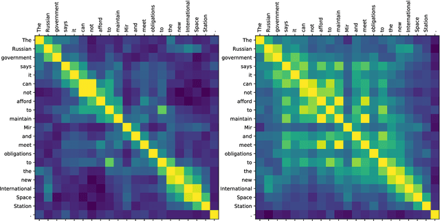 Figure 2 for Dissecting Contextual Word Embeddings: Architecture and Representation