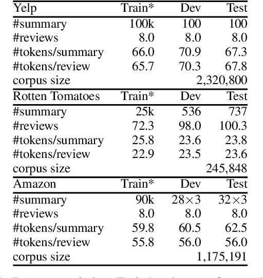Figure 2 for Unsupervised Opinion Summarization with Content Planning
