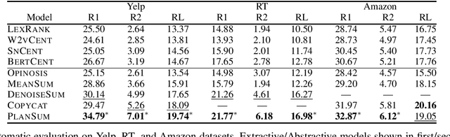 Figure 4 for Unsupervised Opinion Summarization with Content Planning