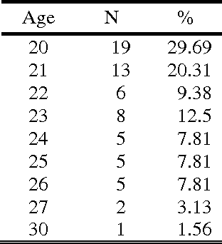 Figure 2 for Re-presenting a Story by Emotional Factors using Sentimental Analysis Method