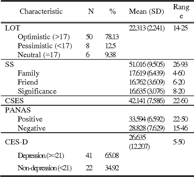 Figure 3 for Re-presenting a Story by Emotional Factors using Sentimental Analysis Method