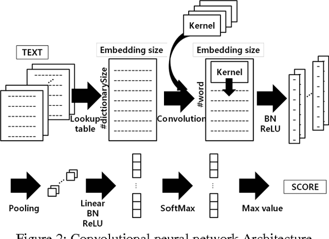 Figure 4 for Re-presenting a Story by Emotional Factors using Sentimental Analysis Method