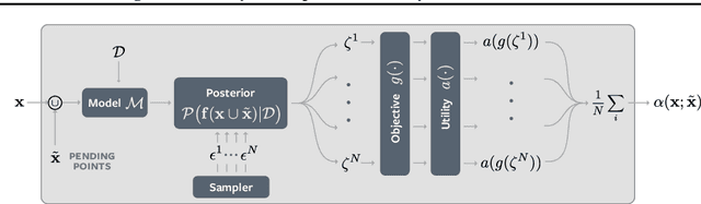 Figure 2 for BoTorch: Programmable Bayesian Optimization in PyTorch