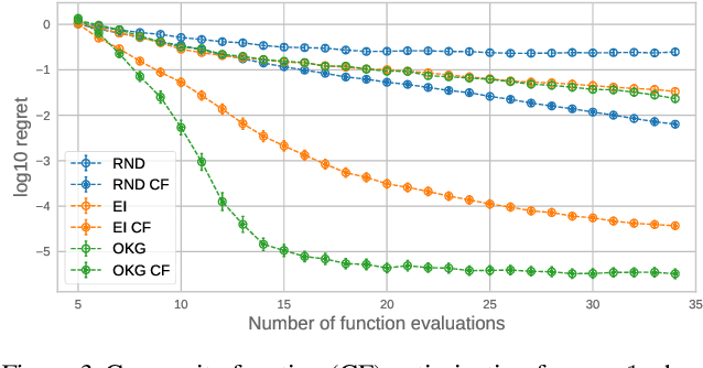 Figure 3 for BoTorch: Programmable Bayesian Optimization in PyTorch
