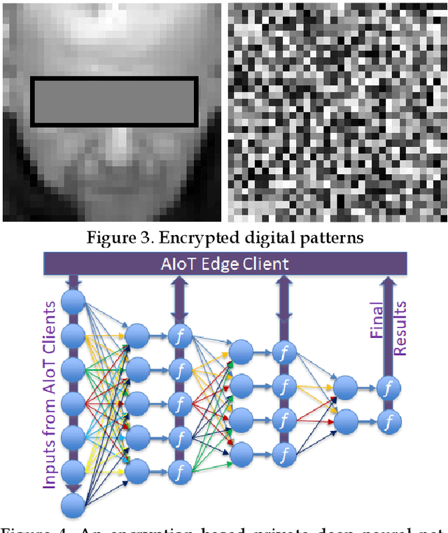 Figure 3 for Private Facial Diagnosis as an Edge Service for Parkinson's DBS Treatment Valuation