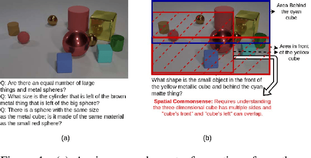 Figure 1 for Spatial Knowledge Distillation to aid Visual Reasoning
