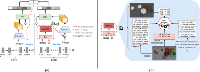 Figure 3 for Spatial Knowledge Distillation to aid Visual Reasoning