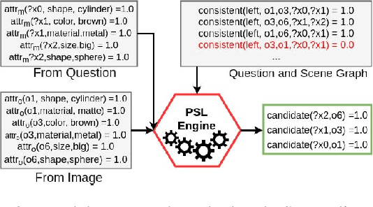 Figure 4 for Spatial Knowledge Distillation to aid Visual Reasoning