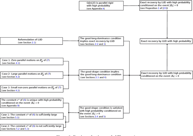 Figure 2 for Exact Camera Location Recovery by Least Unsquared Deviations