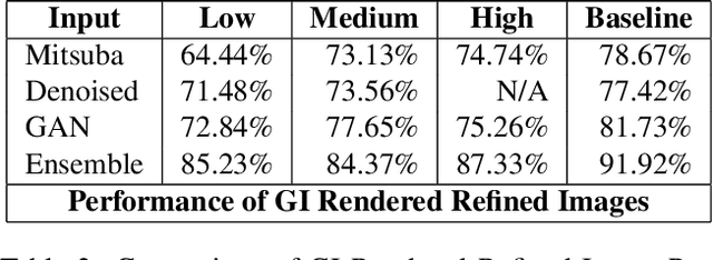 Figure 4 for Beyond Photo Realism for Domain Adaptation from Synthetic Data