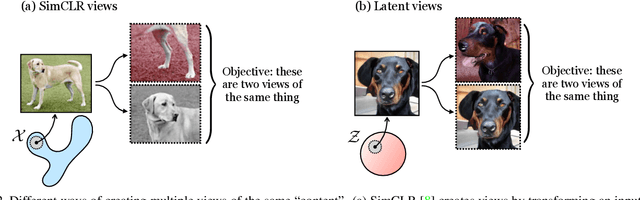Figure 3 for Generative Models as a Data Source for Multiview Representation Learning